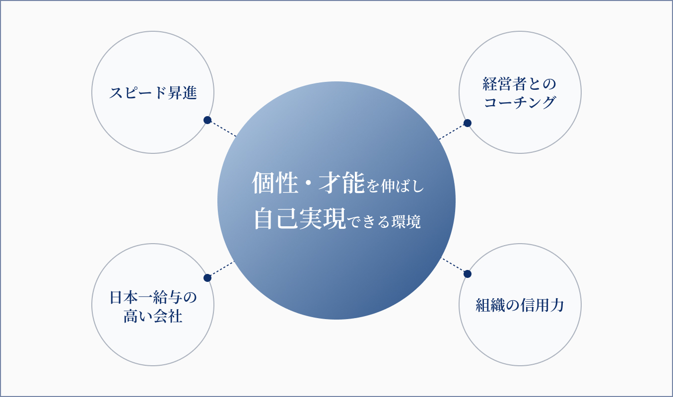 説明