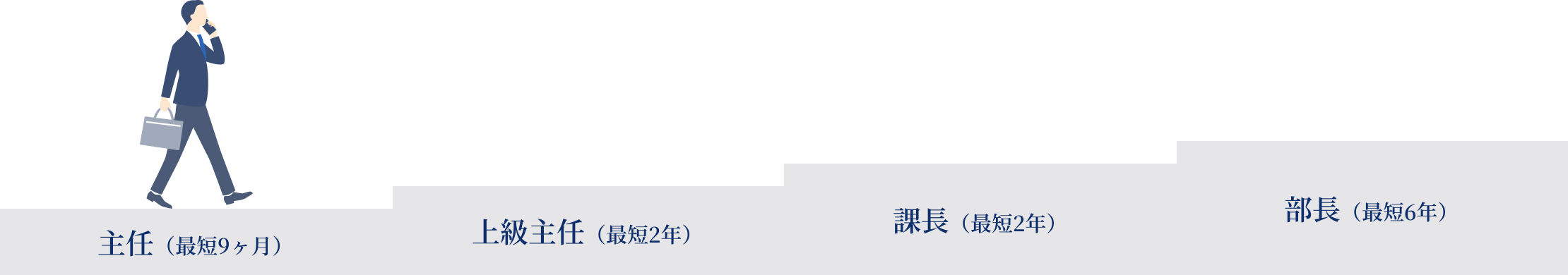 説明