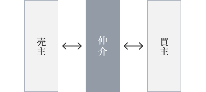 説明