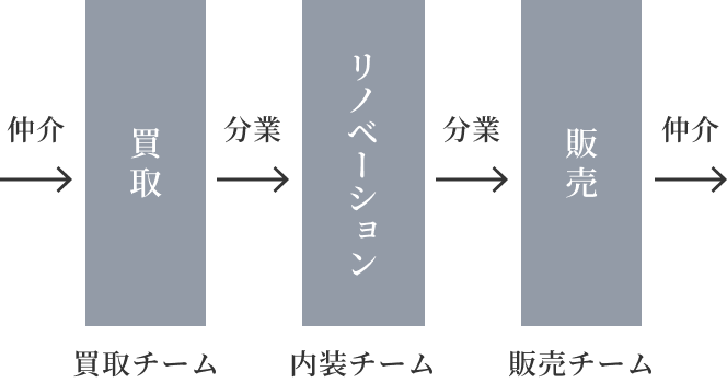 説明