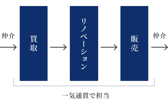 説明